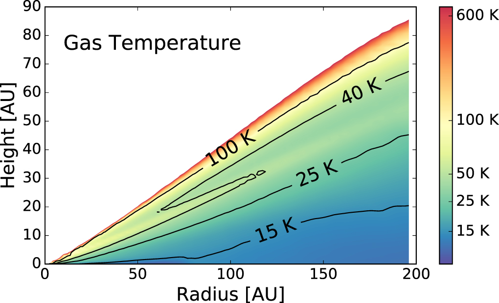 Key figure from paper 1