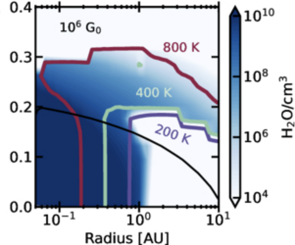 Key figure from paper 4