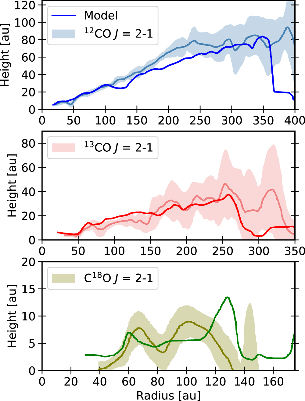 Key figure from paper 5